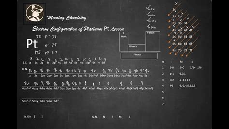 pt configuration|atomic no of pt.